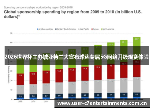 2026世界杯主办城亚特兰大宣布球迷专属5G网络升级观赛体验