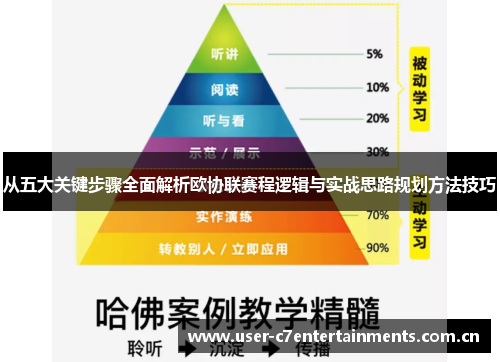 从五大关键步骤全面解析欧协联赛程逻辑与实战思路规划方法技巧