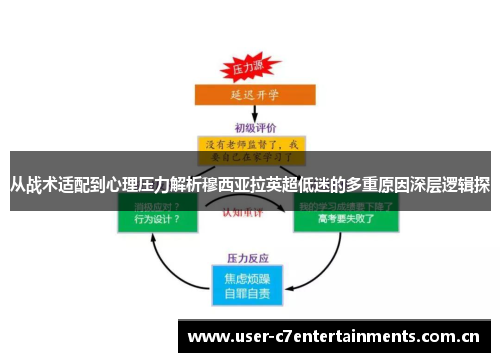 从战术适配到心理压力解析穆西亚拉英超低迷的多重原因深层逻辑探