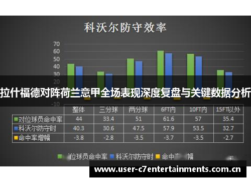 拉什福德对阵荷兰意甲全场表现深度复盘与关键数据分析