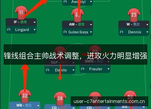 锋线组合主帅战术调整,进攻火力明显增强 锋线组合主帅战术调整,进攻火力明显增强