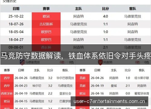 马竞防守数据解读,铁血体系依旧令对手头疼 马竞防守数据解读,铁血体系依旧令对手头疼